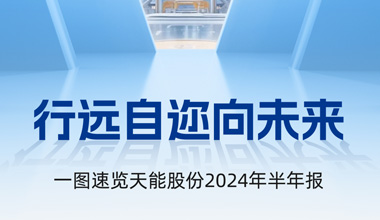 k8凯发国际股份2024年半年报发布丨一图速览